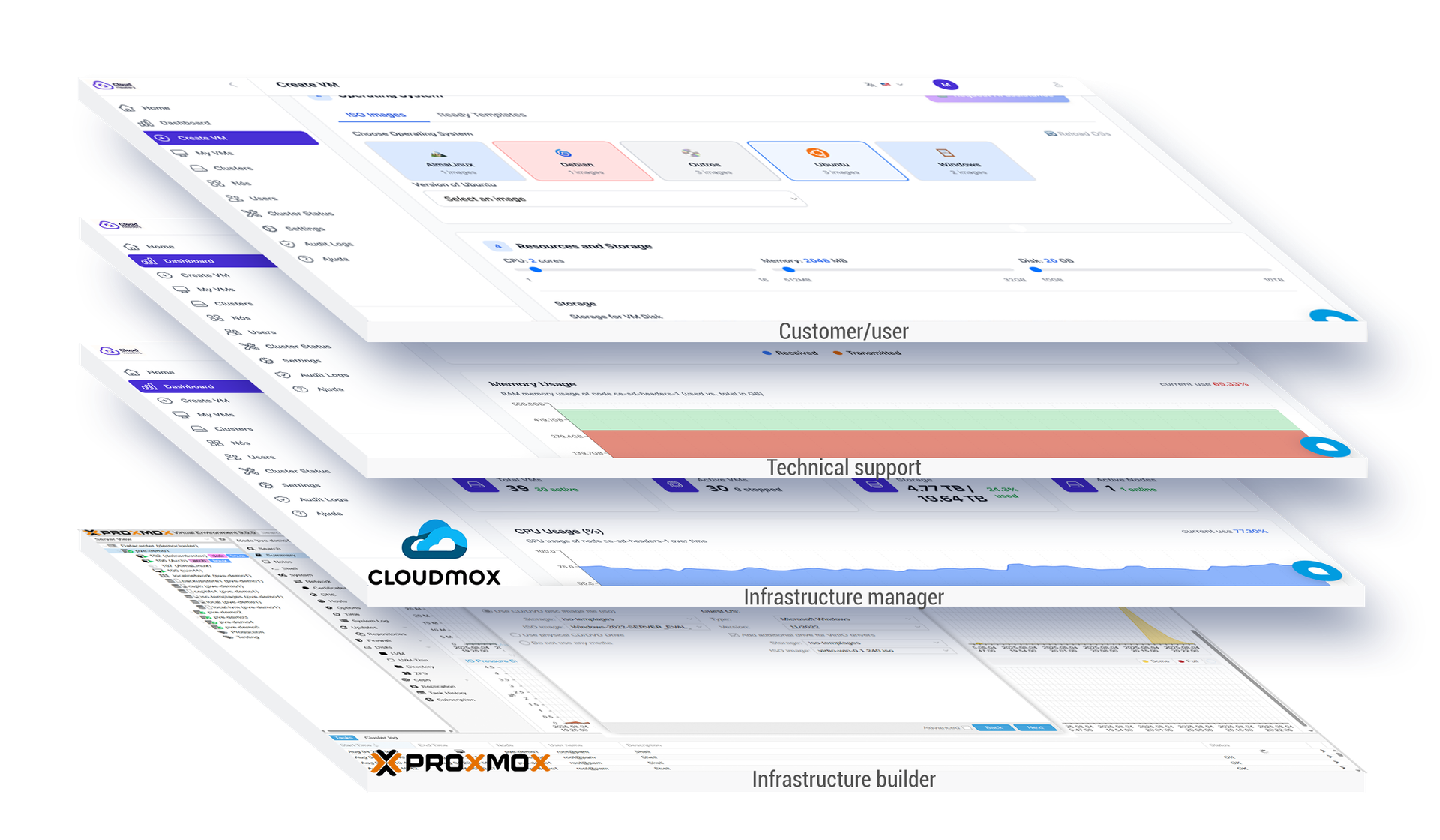 Proxmox control panel layers vcenter alternative