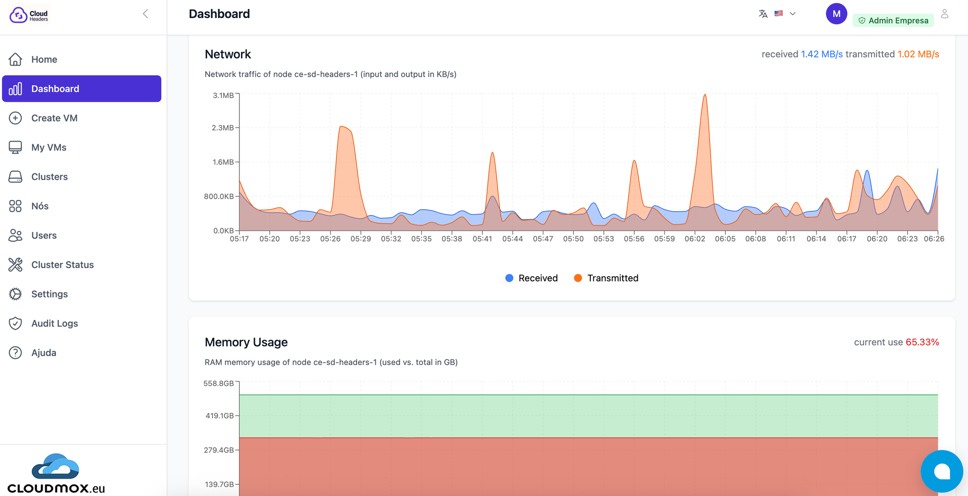 Cleard graphs with a good overview