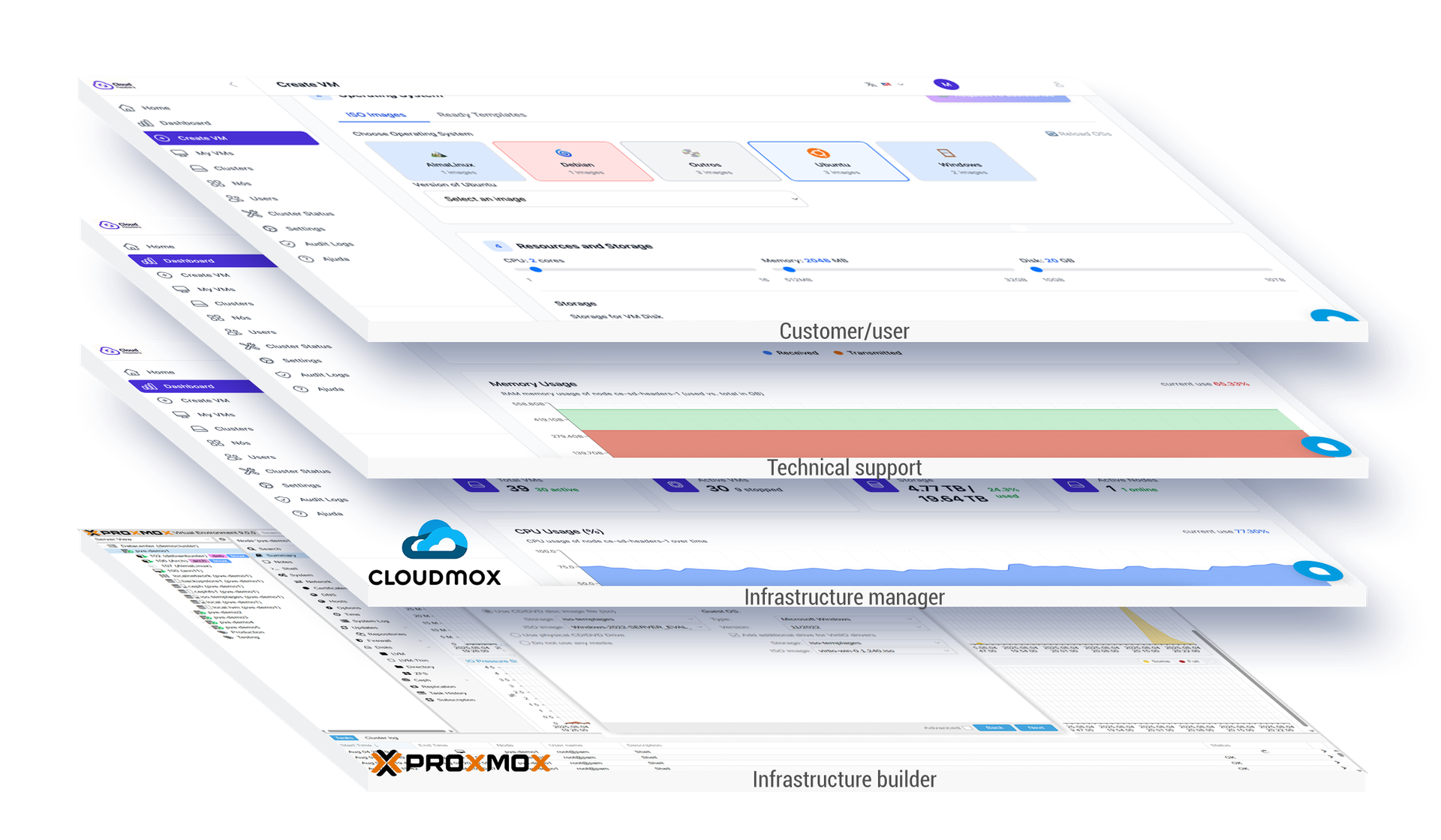 Proxmox control panel layers vcenter alternative
