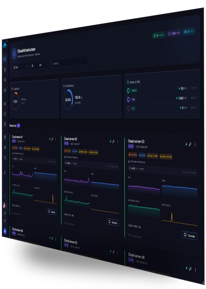 The Cloudmox dashboard