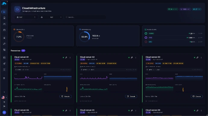 VPS overview