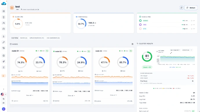 Overview of Proxmxo nodes.