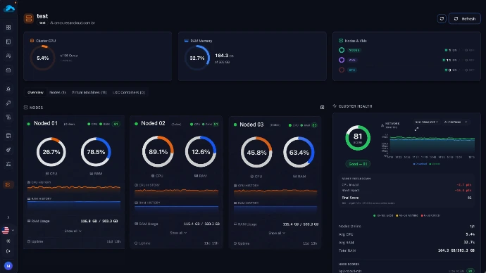 Cluster insights