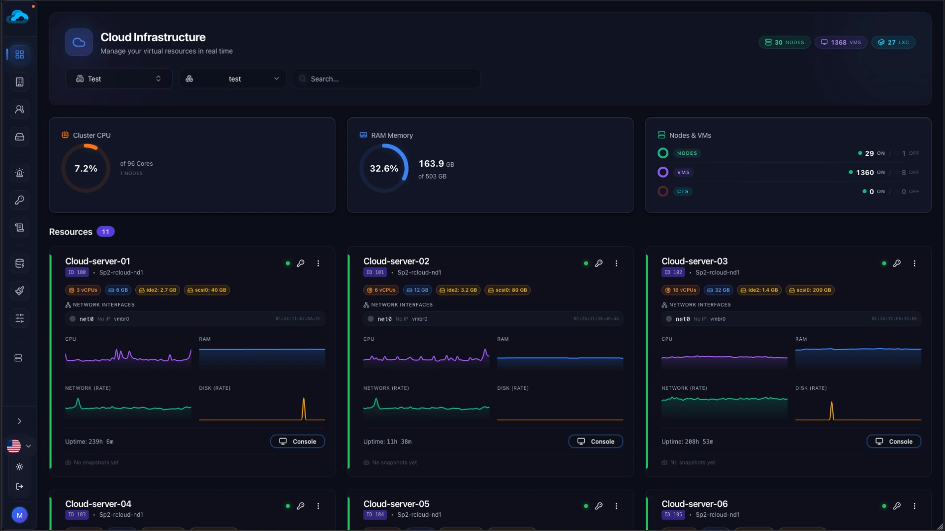 Customers creating VM's