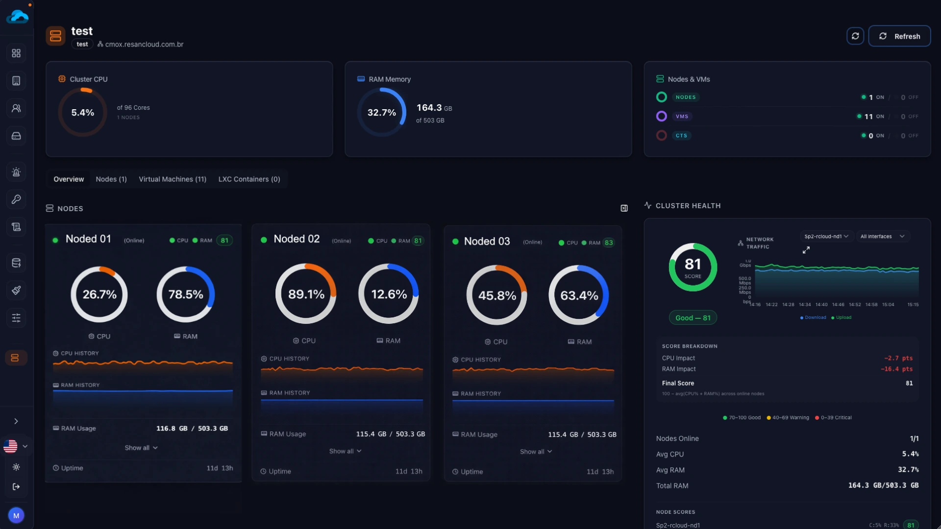 Proxmox Cluster overview with smart health darkmode