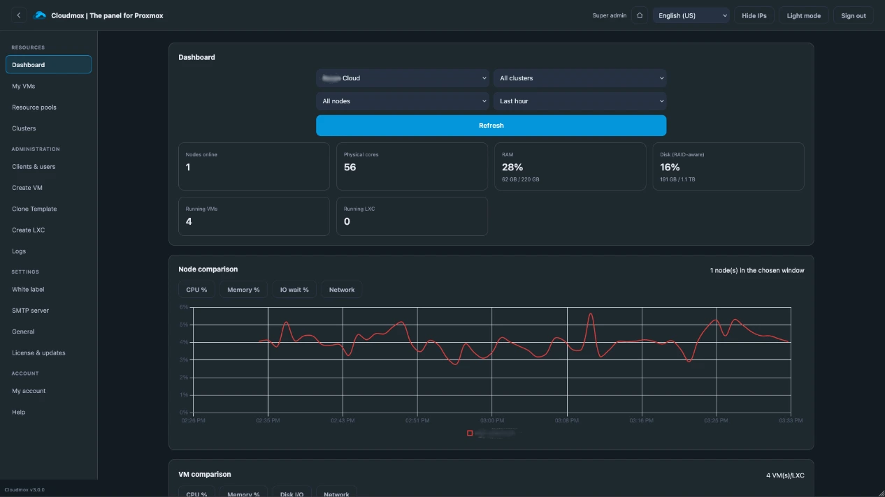 Simple dashboard