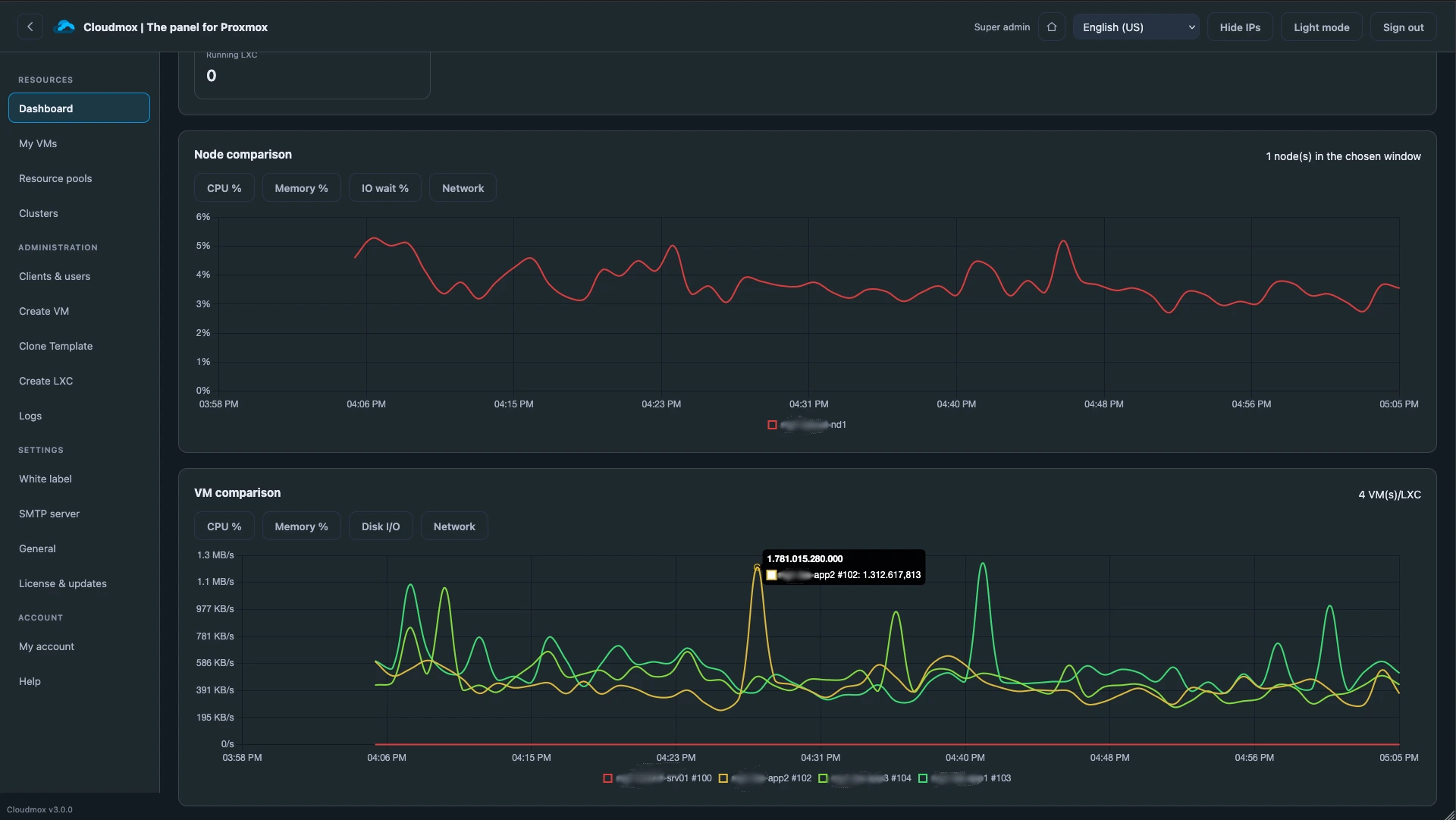 Easily find the VM that causes trouble